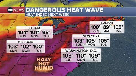 Dangerous heat wave expected Wednesday through Saturday, with heat ...